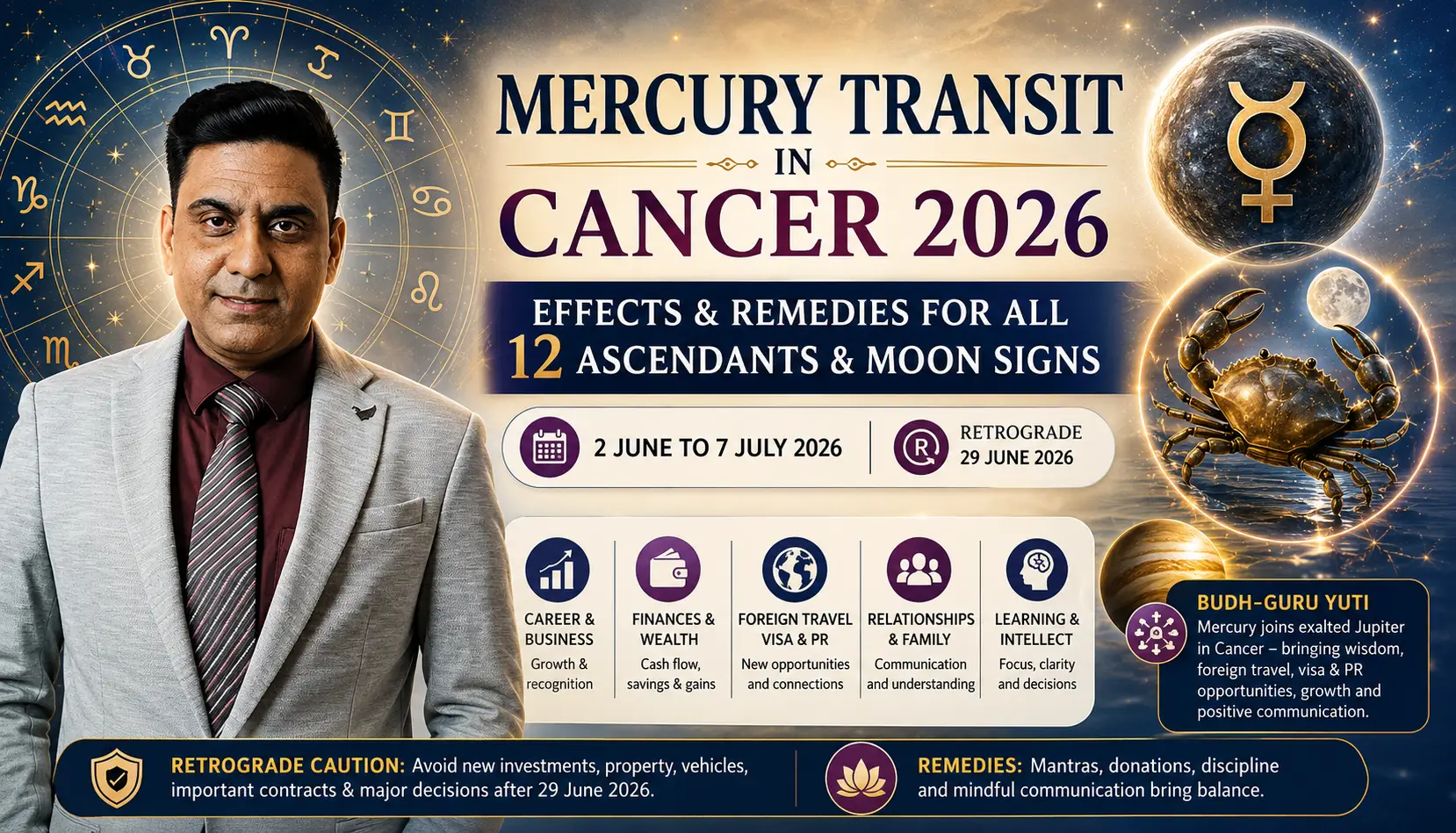 Mercury Transit in Cancer 2026