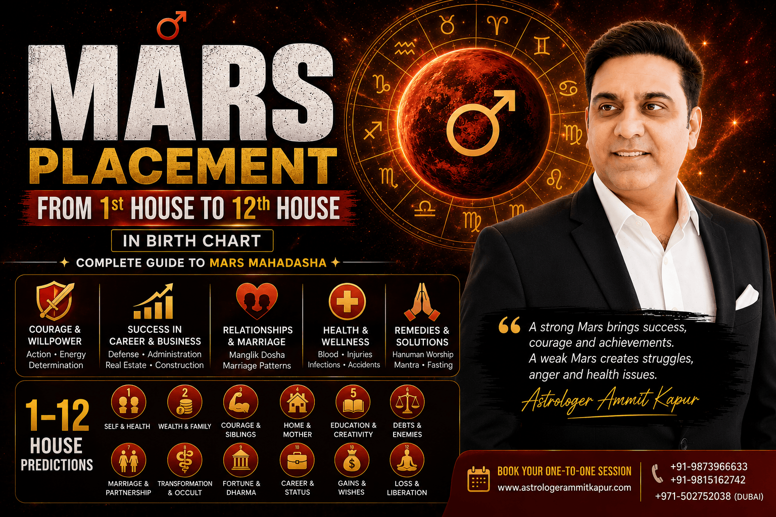 Mars Placement in Birth Chart: Effects of Mangal from 1st House to 12th House