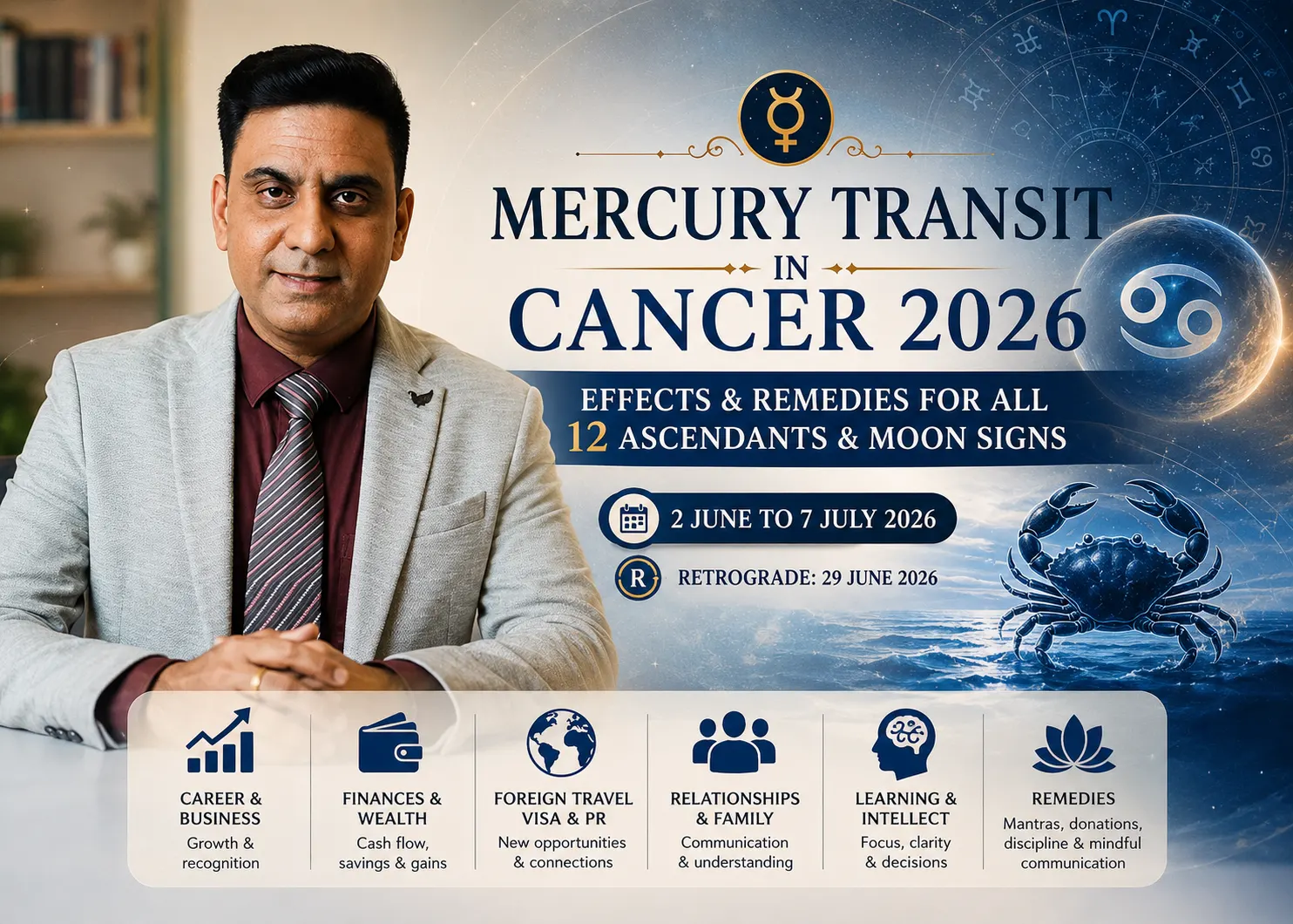 Mercury Transit in Cancer 2026: Effects & Remedies for All 12 Ascendants and Moon Signs