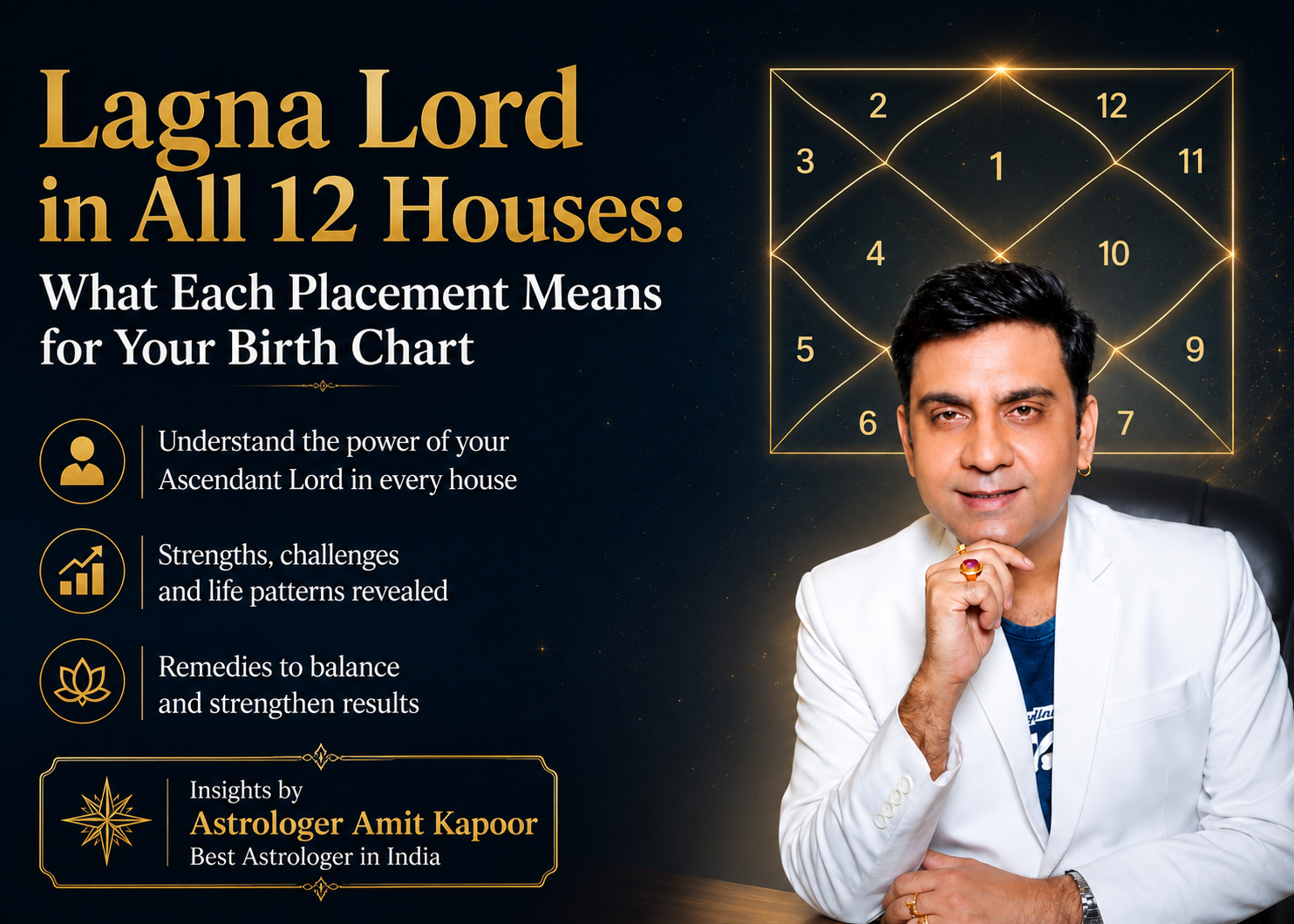 Lagna Lord in All 12 Houses: What Each Placement Means for Your Birth Chart